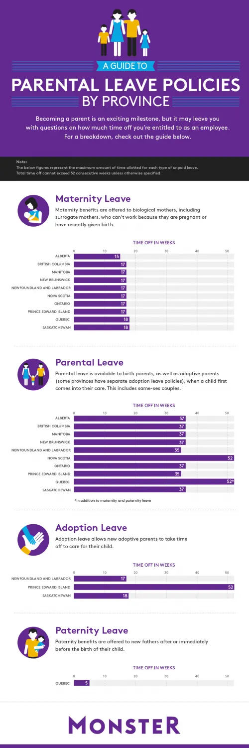 >Parental Leave Policies Per Province